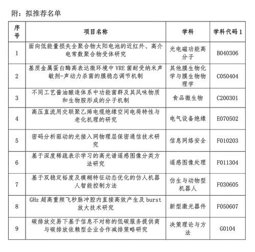 关于2022年度广东省基础与应用基础研究基金自然科学基金面上项目（非数理学科）拟推荐名单的公示