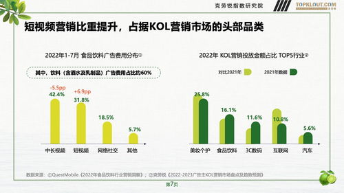 克劳锐2023年品牌社交营销系列研究 快消饮品篇 的自然科学与试验发展启示