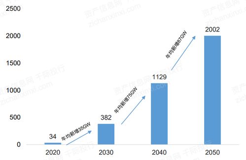 2021年风电行业发展研究报告 自然科学研究和试验发展的驱动与突破